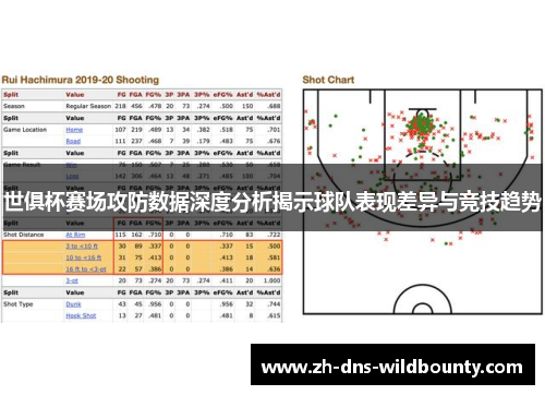 世俱杯赛场攻防数据深度分析揭示球队表现差异与竞技趋势 世俱杯赛场攻防数据深度分析揭示球队表现差异与竞技趋势