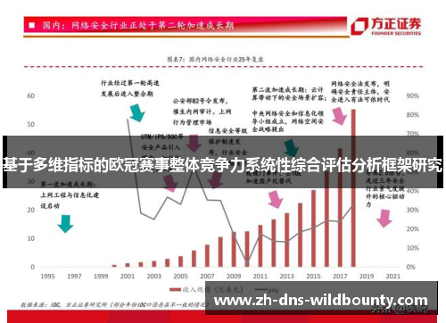 基于多维指标的欧冠赛事整体竞争力系统性综合评估分析框架研究