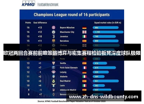 欧冠两回合赛前前瞻策略博弈与密集赛程检验板凳深度球队极限 欧冠两回合赛前前瞻策略博弈与密集赛程检验板凳深度球队极限