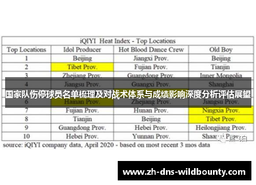 国家队伤停球员名单梳理及对战术体系与成绩影响深度分析评估展望