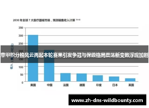 意甲积分榜风云再起本轮赛果引发争冠与保级格局震荡新变数浮现加剧 意甲积分榜风云再起本轮赛果引发争冠与保级格局震荡新变数浮现加剧