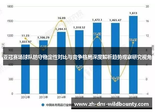 亚冠赛场球队防守稳定性对比与竞争格局深度解析趋势观察研究视角 亚冠赛场球队防守稳定性对比与竞争格局深度解析趋势观察研究视角