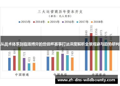 从战术体系到临场博弈的世俱杯赛事打法深度解析全景观察与趋势研判 从战术体系到临场博弈的世俱杯赛事打法深度解析全景观察与趋势研判