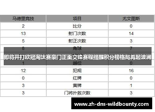 即将开打欧冠淘汰赛豪门正面交锋赛程提醒积分榜格局再起波澜